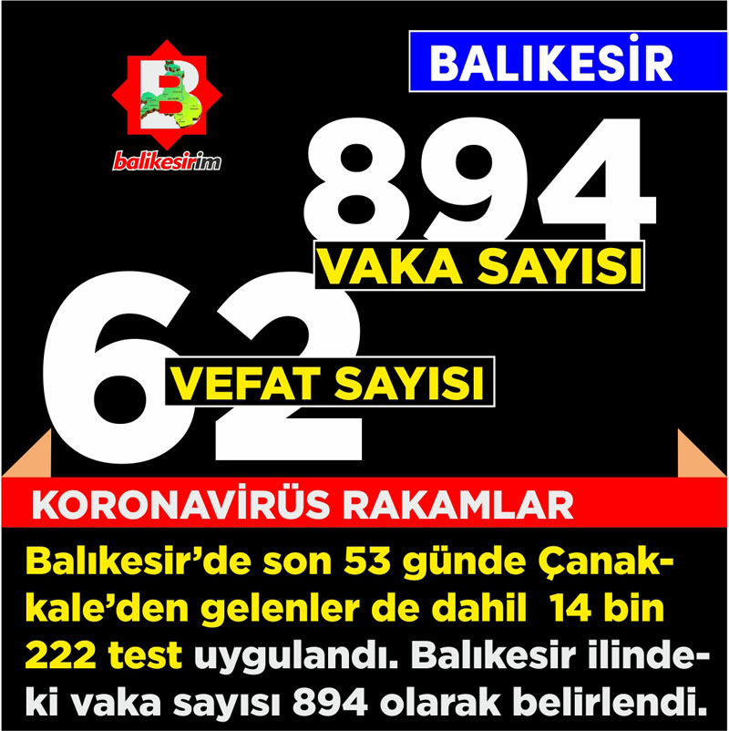 Türkiye’de 4 bin 140, Balıkesir’de 62 ölüm