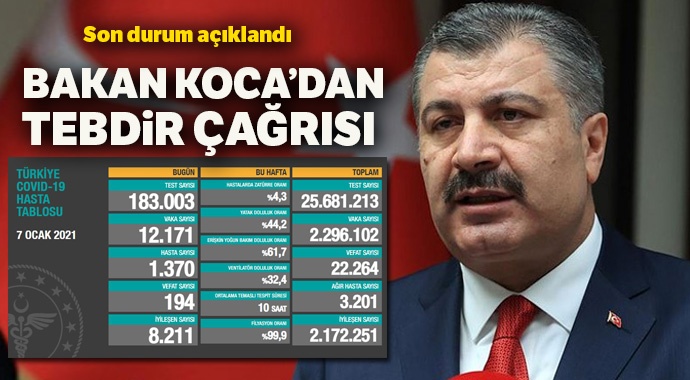 Türkiye’de 12 bin 171 kişinin Kovid-19 testi pozitif çıktı, 194 kişi hayatını kaybetti