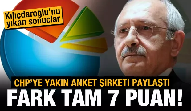Kemal Kılıçdaroğlu’nu yıkan anket sonucu: Özer Sencar paylaştı!